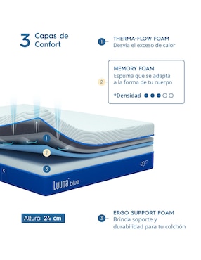 Colchón en caja Luuna blue