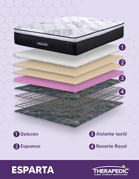 Colchón regular Therapedic esparta