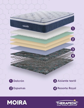 Colchón regular Therapedic moira