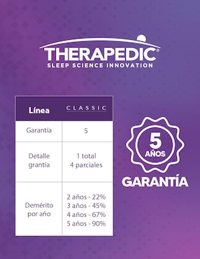 Colchón regular Therapedic moira