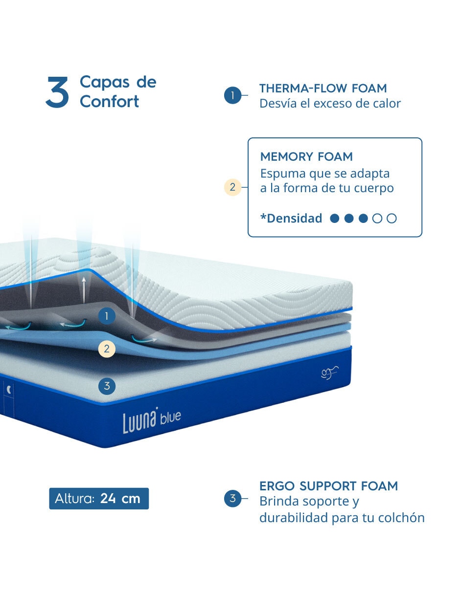 Colchón en caja blue 6