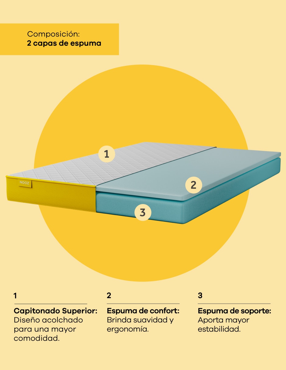 Colchón en caja original bajo 4